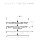 METHOD AND SYSTEM FOR PROVIDING SEARCH RESULTS diagram and image