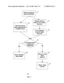 Method and system for generating a space signature diagram and image