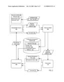 Managing Computer Resources In A Distributed Computing System diagram and image