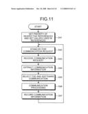 COMMUNICATION APPARATUS, APPLICATION COMMUNICATION EXECUTING METHOD, AND COMPUTER PROGRAM PRODUCT diagram and image