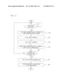 APPARATUS AND METHOD OF DETECTING AND CONTROLLING PRIVILEGE LEVEL VIOLATION PROCESS diagram and image