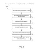 DELEGATED PRE-CONFIGURATION diagram and image