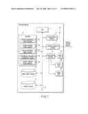 Information terminal and user domain management method diagram and image