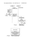 Information terminal and user domain management method diagram and image