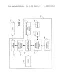 SUPER ENCRYPTED STORAGE AND RETRIEVAL OF MEDIA PROGRAMS WITH SMARTCARD GENERATED KEYS diagram and image