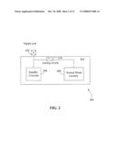 ARCHITECTURE INCORPORATING CONFIGURABLE CONTROLLER FOR REDUCING ON CHIP POWER LEAKAGE diagram and image