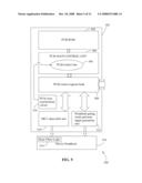 ARCHITECTURE INCORPORATING CONFIGURABLE CONTROLLER FOR REDUCING ON CHIP POWER LEAKAGE diagram and image