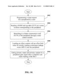 ARCHITECTURE INCORPORATING CONFIGURABLE CONTROLLER FOR REDUCING ON CHIP POWER LEAKAGE diagram and image