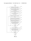 ARCHITECTURE INCORPORATING CONFIGURABLE CONTROLLER FOR REDUCING ON CHIP POWER LEAKAGE diagram and image