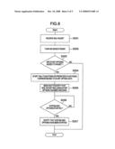 INFORMATION PROCESSOR AND INFORMATION PROCESSING METHOD diagram and image