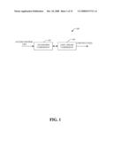 TRANSFORMATION OF SEQUENTIAL ACCESS CONTROL LISTS UTILIZING CERTIFICATES diagram and image