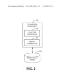 TRANSFORMATION OF SEQUENTIAL ACCESS CONTROL LISTS UTILIZING CERTIFICATES diagram and image