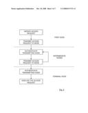 NODE AUTHENTICATION diagram and image