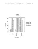 Method for generating hypermutable organisms diagram and image