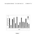 Secondary Wall Forming Genes From Maize and Uses Thereof diagram and image