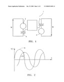 Control device for a washing machine diagram and image