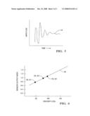 Viscosity sensor diagram and image