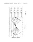 METHODS OF MAKING TORQUE OVERLAY ACTUATORS diagram and image