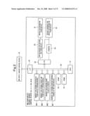 Ink supply amount adjustment method and system for relief printing press diagram and image