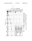 Highly Anti-Corrosive Thin Platelet-Like Metal Pigments, Preparing Method of the Same, and Colored Interference Pigments Having Metallic Luster Based on the Same diagram and image