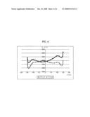 Plasma processing apparatus and method thereof diagram and image