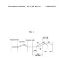 Dish washer and method for controlling the same diagram and image