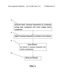 Method and Composition For Removing Biological Fouling From Surfaces in Contact With Water diagram and image