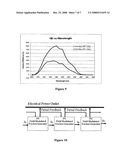 Nano engineered photo electrode for photoelectrochemical, photovoltaic and sensor applications diagram and image