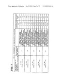 DYE-SENSITIZED SOLAR CELL FABRICATING KIT, DYE-SENSITIZED SOLAR CELL AND METHOD OF USING THE SAME diagram and image