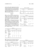 Toughened Cyanoacrylate Compositions diagram and image