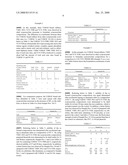 Toughened Cyanoacrylate Compositions diagram and image