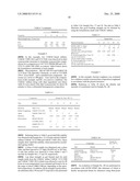 Toughened Cyanoacrylate Compositions diagram and image