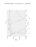 Electromagnetic bandgap structure and printed circuit board diagram and image