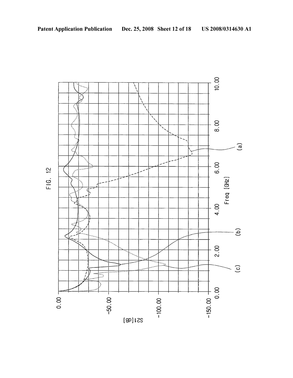 Electromagnetic bandgap structure and printed circuit board - diagram, schematic, and image 13