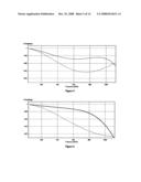 Novel via structure for improving signal integrity diagram and image