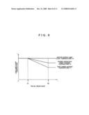 Hybrid drive unit and running control method for hybrid drive unit diagram and image