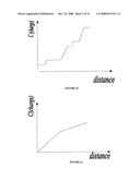 Electrophoretic Separation of Analytes by Molecular Mass diagram and image