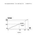 Electrophoretic Separation of Analytes by Molecular Mass diagram and image