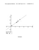 Electrophoretic Separation of Analytes by Molecular Mass diagram and image