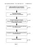 Method for detecting defective electrodes in a micro-electrode matrix diagram and image