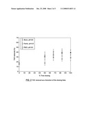 COAGULANT DOSING PROCESS FOR MEMBRANE FILTRATION diagram and image