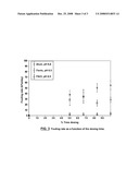 COAGULANT DOSING PROCESS FOR MEMBRANE FILTRATION diagram and image