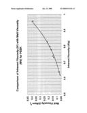 Polymeric Material diagram and image