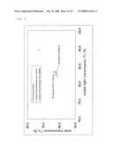 Gallium Containing Zinc Oxide diagram and image