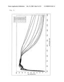 Gallium Containing Zinc Oxide diagram and image