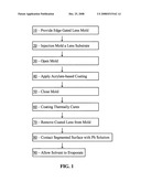 High adhesion acrylate coating for a photochromic ophthalmic lens diagram and image