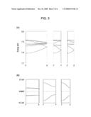 Organic Semiconductor Device and Organic Semiconductor Thin Film diagram and image