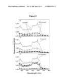 ENHANCING PERFORMANCE CHARACTERISTICS OF ORGANIC SEMICONDUCTING FILMS BY IMPROVED SOLUTION PROCESSING diagram and image