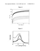 ENHANCING PERFORMANCE CHARACTERISTICS OF ORGANIC SEMICONDUCTING FILMS BY IMPROVED SOLUTION PROCESSING diagram and image