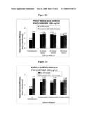 ENHANCING PERFORMANCE CHARACTERISTICS OF ORGANIC SEMICONDUCTING FILMS BY IMPROVED SOLUTION PROCESSING diagram and image